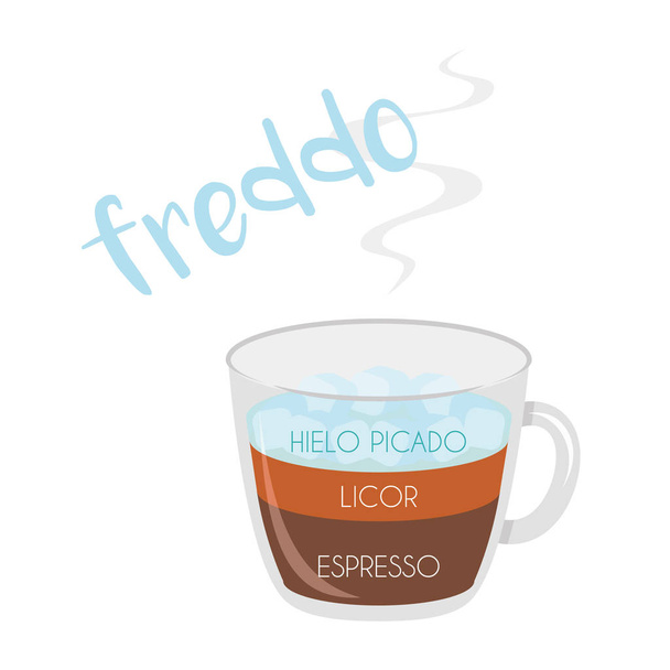 Ilustración vectorial de un icono de la taza de café Freddo con su preparación y proporciones y nombres en español
. - Vector, Imagen
