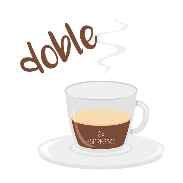 Vektor-Illustration einer Espresso-Doppelio-Kaffeetasse mit ihrer Zubereitung sowie Proportionen und Namen auf Spanisch. - Vektor, Bild