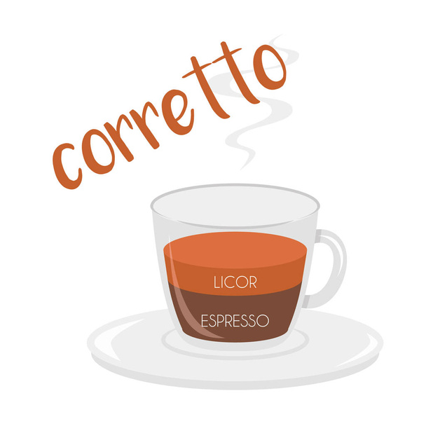 Vektorová ilustrace ikony šálku kávy Corretto s jeho přípravou a proporcemi a názvy ve španělštině. - Vektor, obrázek