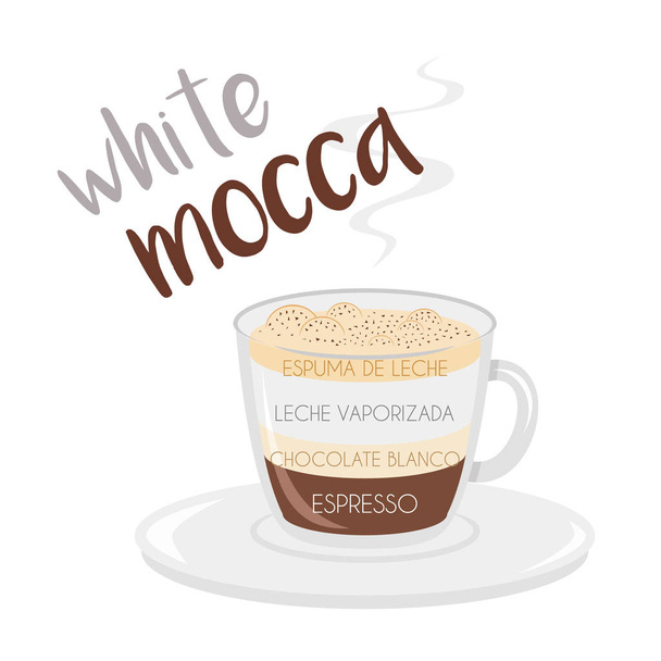 Illustrazione vettoriale di un'icona della tazza di caffè Mocha bianca con la sua preparazione e proporzioni e nomi in spagnolo
. - Vettoriali, immagini