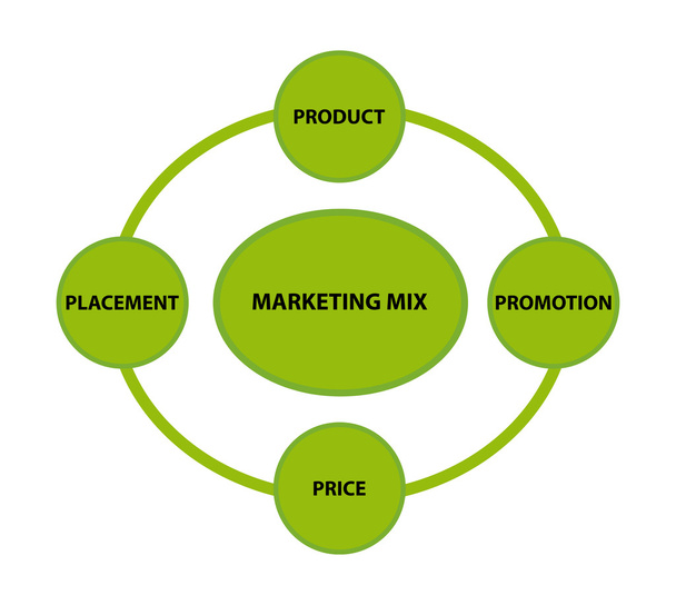 marketingmix - Vector, afbeelding