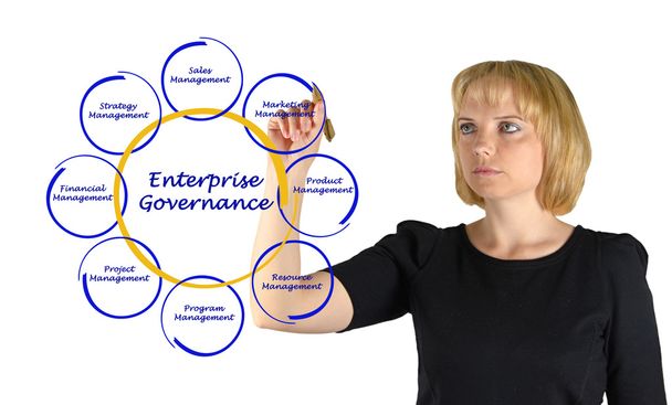 Gobernanza empresarial
 - Foto, Imagen