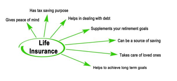 Sept avantages de l'assurance-vie - Photo, image