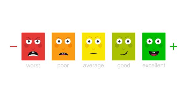 Měřítko zpětné vazby emocí. Rozzlobený, smutný, neutrální, spokojený a šťastný emotikon nastavit recenzi spotřebitele. Funny cartoon hero emotion rating - Vektor, obrázek