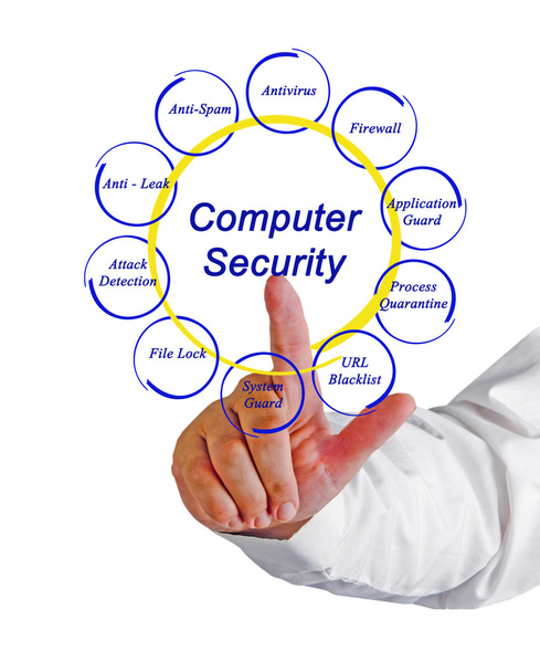 Bezpieczeństwo komputerowe - Zdjęcie, obraz