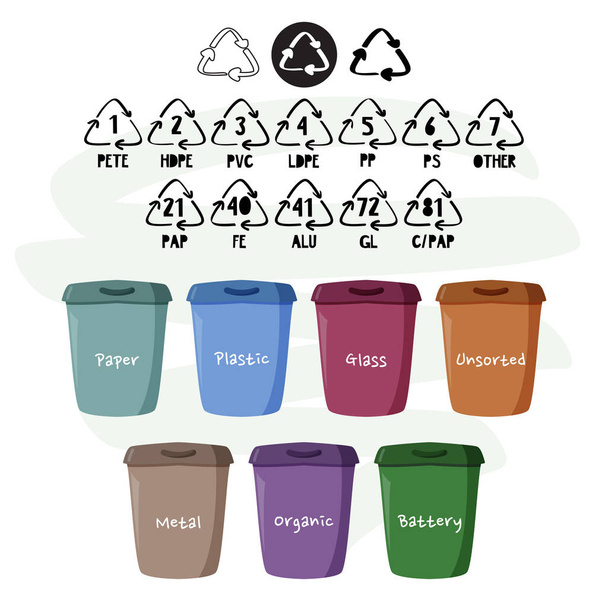 Waste bins sorting organic plastic glass Vector Image