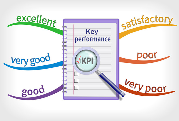 Key performance indicator mind map - Vector, Image