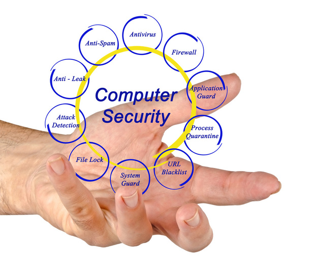 Segurança informática - Foto, Imagem
