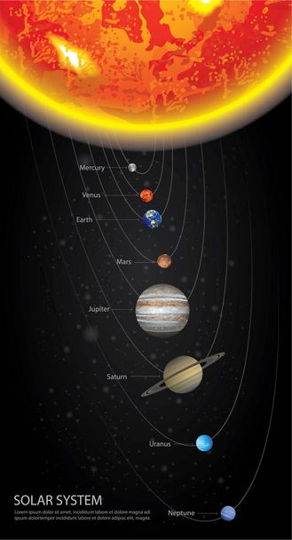 惑星の太陽系｜ベクトルイラスト - ベクター画像