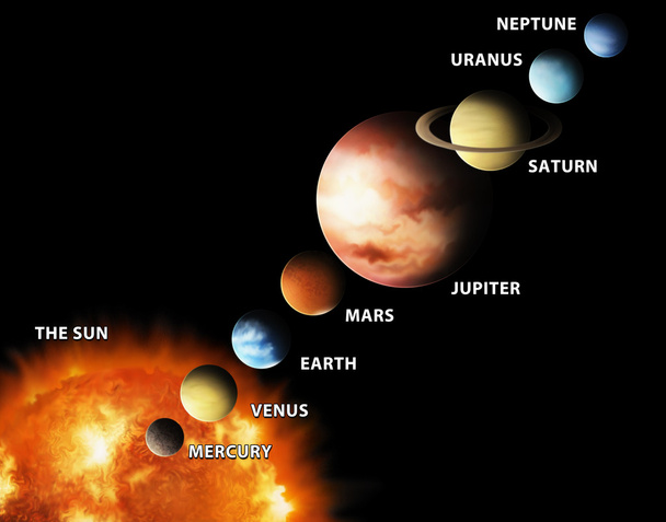 Sonnensystem - Foto, Bild
