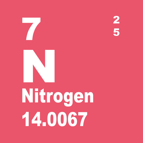 Tabela Periódica de Elementos de Nitrogênio
 - Foto, Imagem