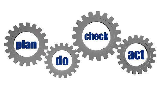 Plan do check act cycle in gears - Photo, Image