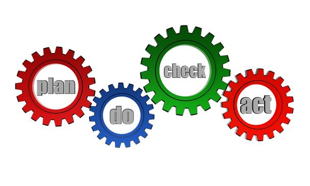 Plan do check act cycle in color gears - Photo, Image