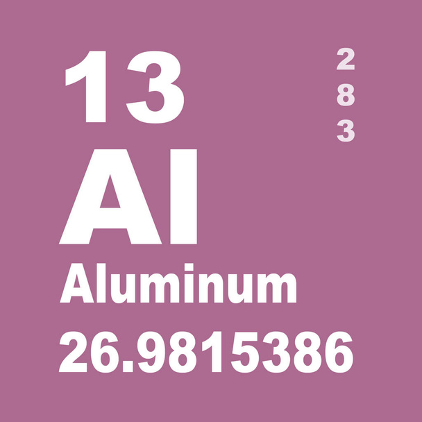 Alluminio Tavola periodica degli elementi
 - Foto, immagini