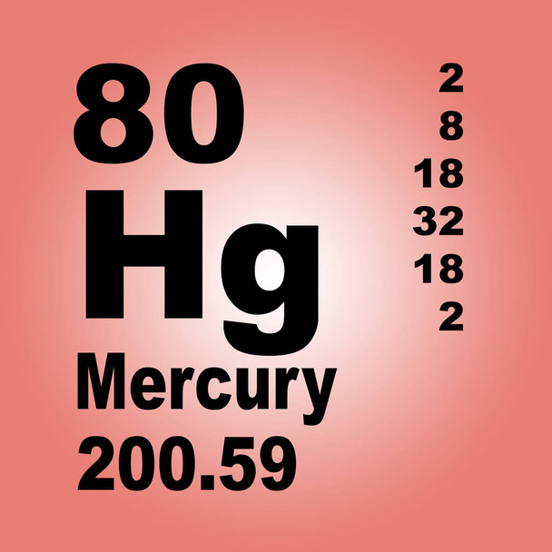 Mercure périodique Tableau des éléments
 - Photo, image