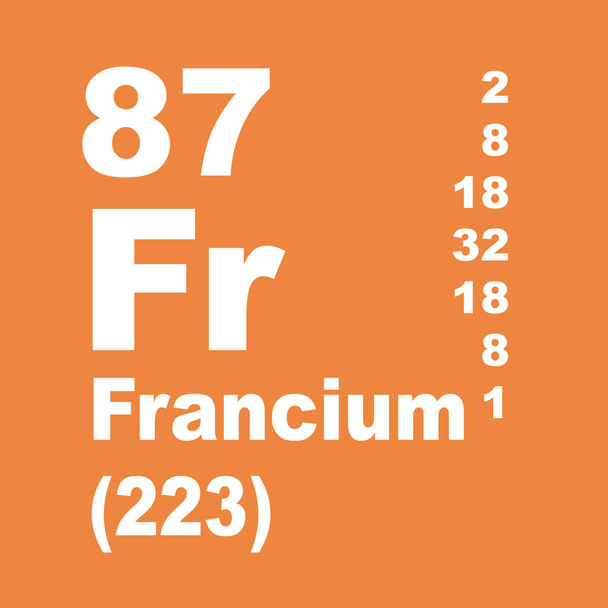 Tabela okresowa elementów Francium - Zdjęcie, obraz