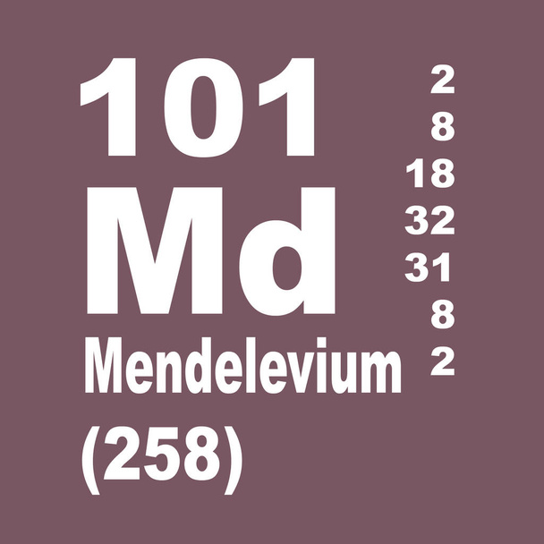 Mendelevium Periodensystem der Elemente - Foto, Bild