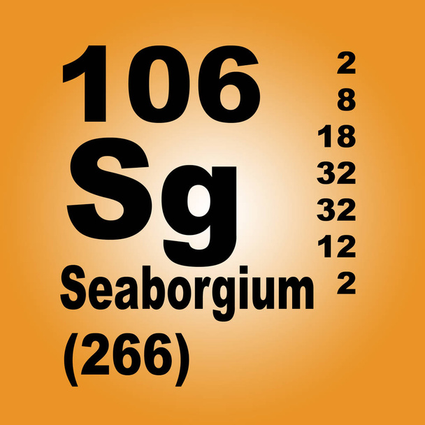 Seaborgium Tabla periódica de elementos
 - Foto, imagen
