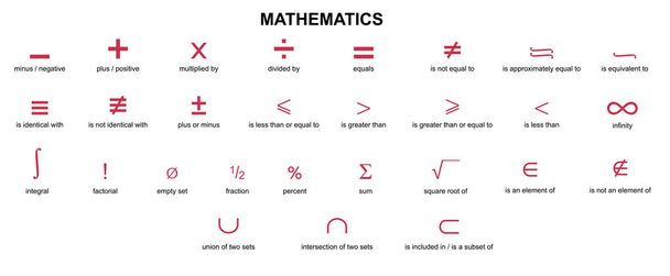 Latex Math Symbols latex mathematical symbols with name  isolated on white background vector - Vector, Image
