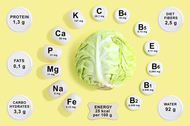 Složení vitamínu a minerálních látek v bílém zelí  - Fotografie, Obrázek