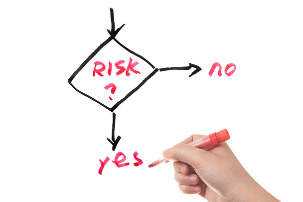 risico management workflow - Foto, afbeelding