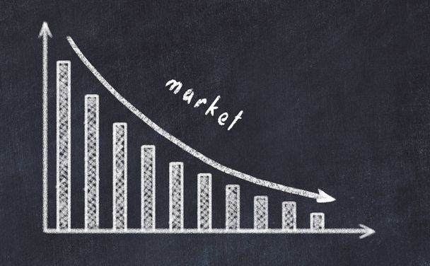 Меловая доска с эскизом уменьшающегося бизнес-графика со стрелкой вниз и рынком надписей
 - Фото, изображение