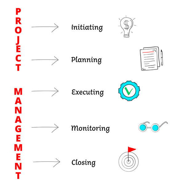 Elementen van Project Management uitvoering - Vector, afbeelding