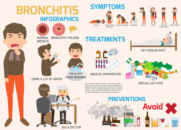 Bronchitis Ziekte symptomen en behandeling infographics. Cartoon  - Vector, afbeelding