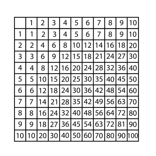 Tabla de multiplicación a diez signos. Signo de matemáticas
 - Vector, imagen