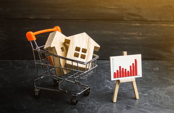 Supermarket trolley with houses and a poster with a graph of statistics. Growing demand for housing and real estate. The growth of the city and its population. Investments. concept of rising prices - Zdjęcie, obraz