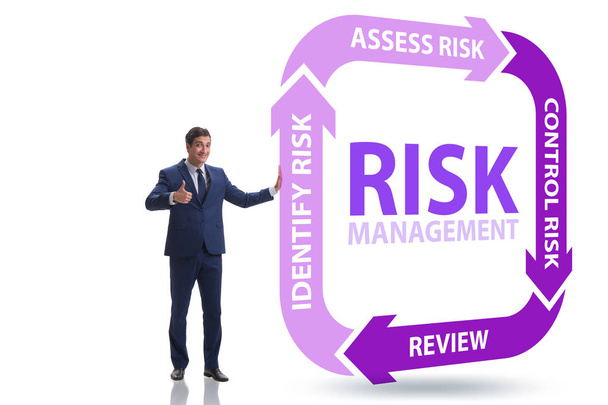 Concept of risk management in modern business - Photo, Image