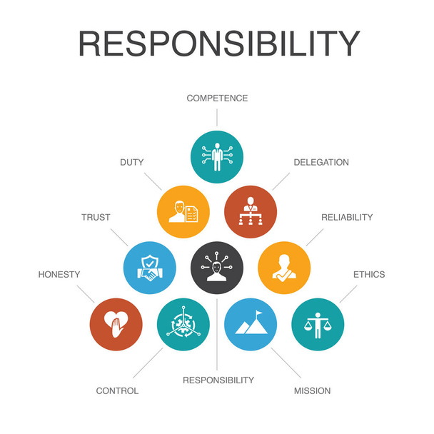 Verantwortung Infografik 10 Schritte Konzept. Delegierung, Ehrlichkeit, Zuverlässigkeit, Vertrauen - Vektor, Bild