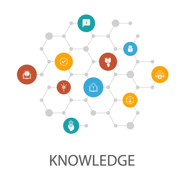 modello di presentazione della conoscenza, layout di copertina e infografica. materia, educazione, informazione, esperienza
 - Vettoriali, immagini