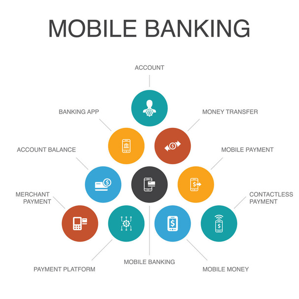 Bankowość mobilna Infografika 10 kroków koncepcja. konto bankowe, aplikacja bankowa, przelew pieniężna, ikony płatności mobilnych - Wektor, obraz