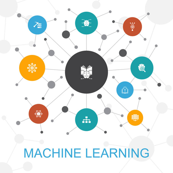 Machine Learning trendiges Webkonzept mit Symbolen. enthält Symbole wie Data Mining, Algorithmus, Klassifizierung - Vektor, Bild