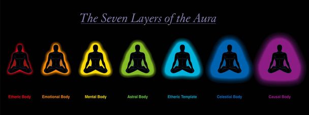 瞑想的な座っている男のオーラ層。エセリック、感情的、精神的、アストラル、天体と因果体テンプレート。7つの異なる虹色のオーラ。黒い背景のベクトル. - ベクター画像