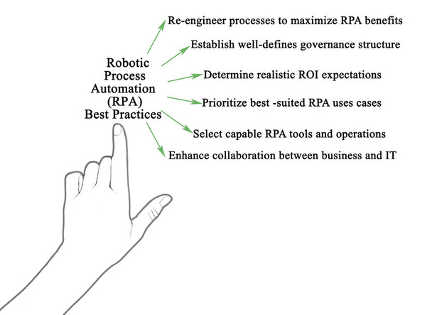 Robotik Proses Otomasyonu (Rpa) En İyi Uygulamalar - Fotoğraf, Görsel