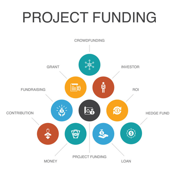 financiación del proyecto Infografía 10 pasos concept.crowdfunding, subvención, recaudación de fondos, iconos de contribución
 - Vector, Imagen
