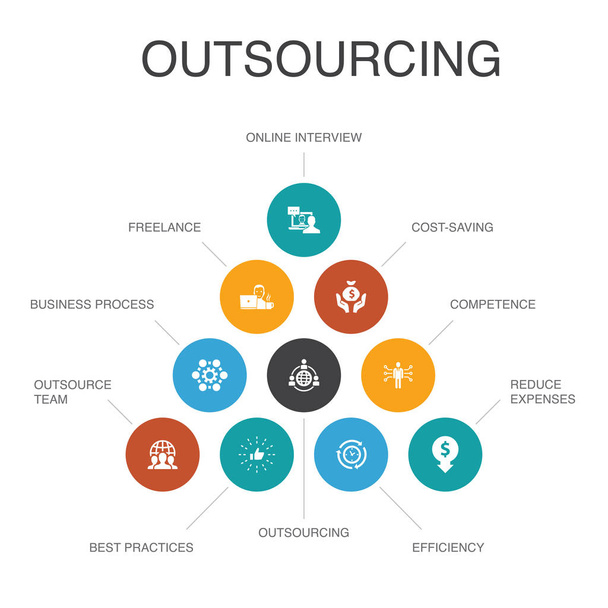 Outsourcing infographic 10 stappen concept. online interview, freelance, Business Process, uitbesteden team iconen - Vector, afbeelding