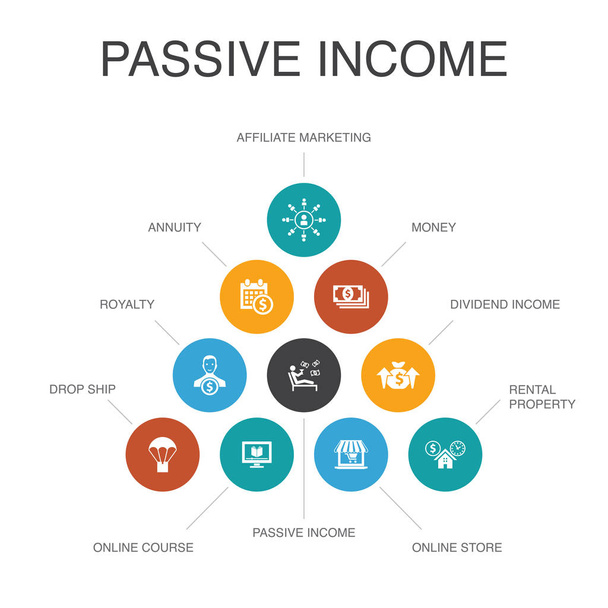 passive income Infographic 10 steps concept.affiliate marketing, dividend income, online store, rental property icons - Vector, Image