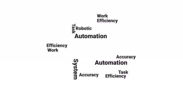 RPA Robotic Process Automation Job Work Task Efficiency Words - Footage, Video
