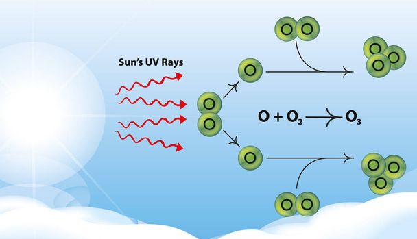 Diagram showing sun ray - Vector, Image