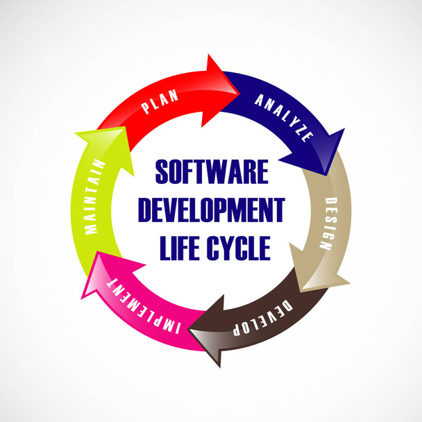 Cyklu życia oprogramowania. Aplikacja Vector ilustruje oprogramowanie - Wektor, obraz