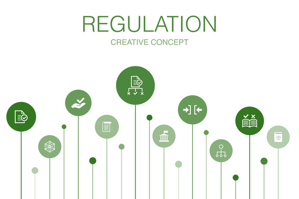 réglementation Infographie 10 étapes template.compliance, norme, ligne directrice, règles icônes
 - Vecteur, image
