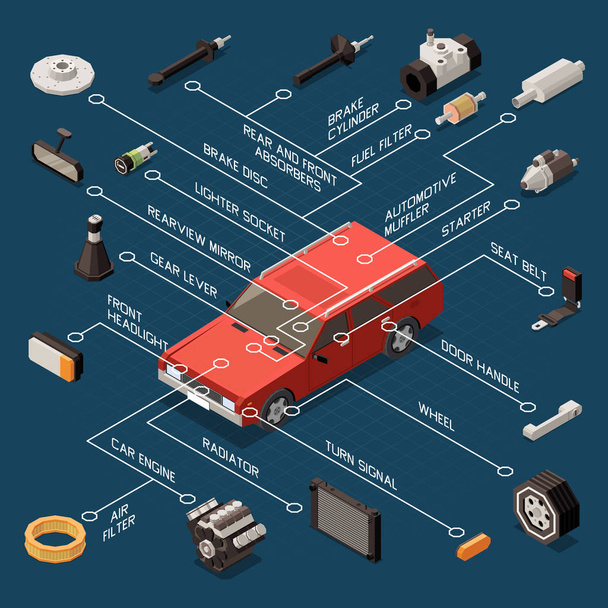 Flowchart по ремонту автомобилей
 - Вектор,изображение