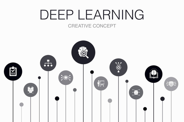 Інфографічний шаблон глибинного навчання 10 кроків. алгоритм, нейронна мережа, ШІ, піктограми машинного навчання
 - Вектор, зображення