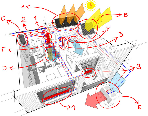 Mieszkanie z grzejnikami i fotowoltaiki i Solary i klimatyzacja i ręcznie rysowane notatki - Wektor, obraz