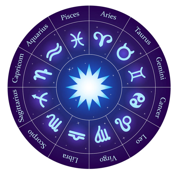Círculo del zodíaco con nombres latinos
 - Vector, Imagen