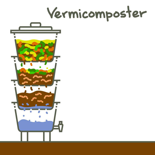 Vermikompostierung: Gestreifte Würmer, die organische Abfälle aus der Küche verarbeiten, ein selektiver Ansatz. der ökologische Ansatz. Keine Verschwendung. Kompostierung von Biomüll. Müll recyceln. - Vektor, Bild