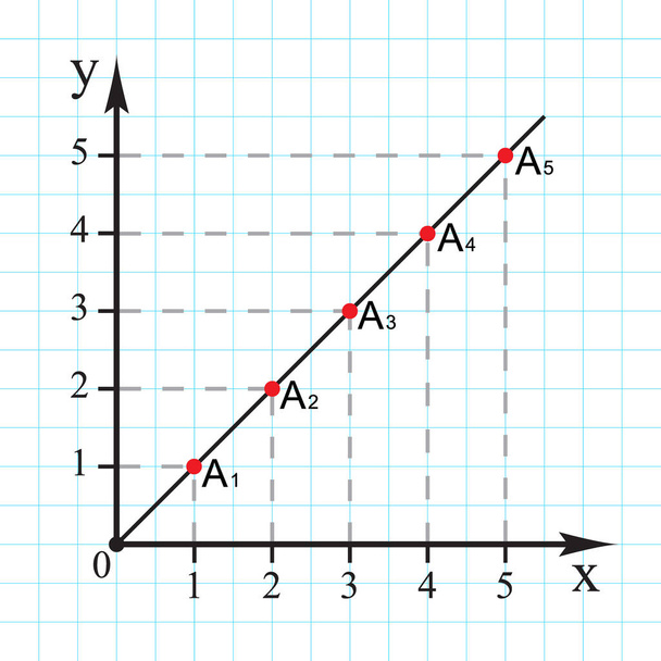 Derékszögű koordinátarendszer a síkban 0 és 5 között a grafikonon. Vektoros illusztráció. - Vektor, kép